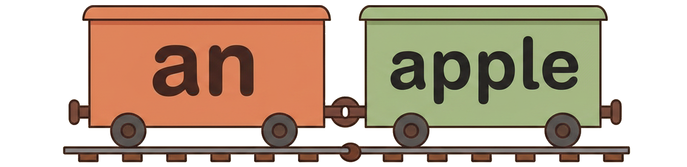 連結（リエゾン）のイメージ：「an」と「apple」と書かれた2両の貨車が、連結器で1本の列車としてつながっている