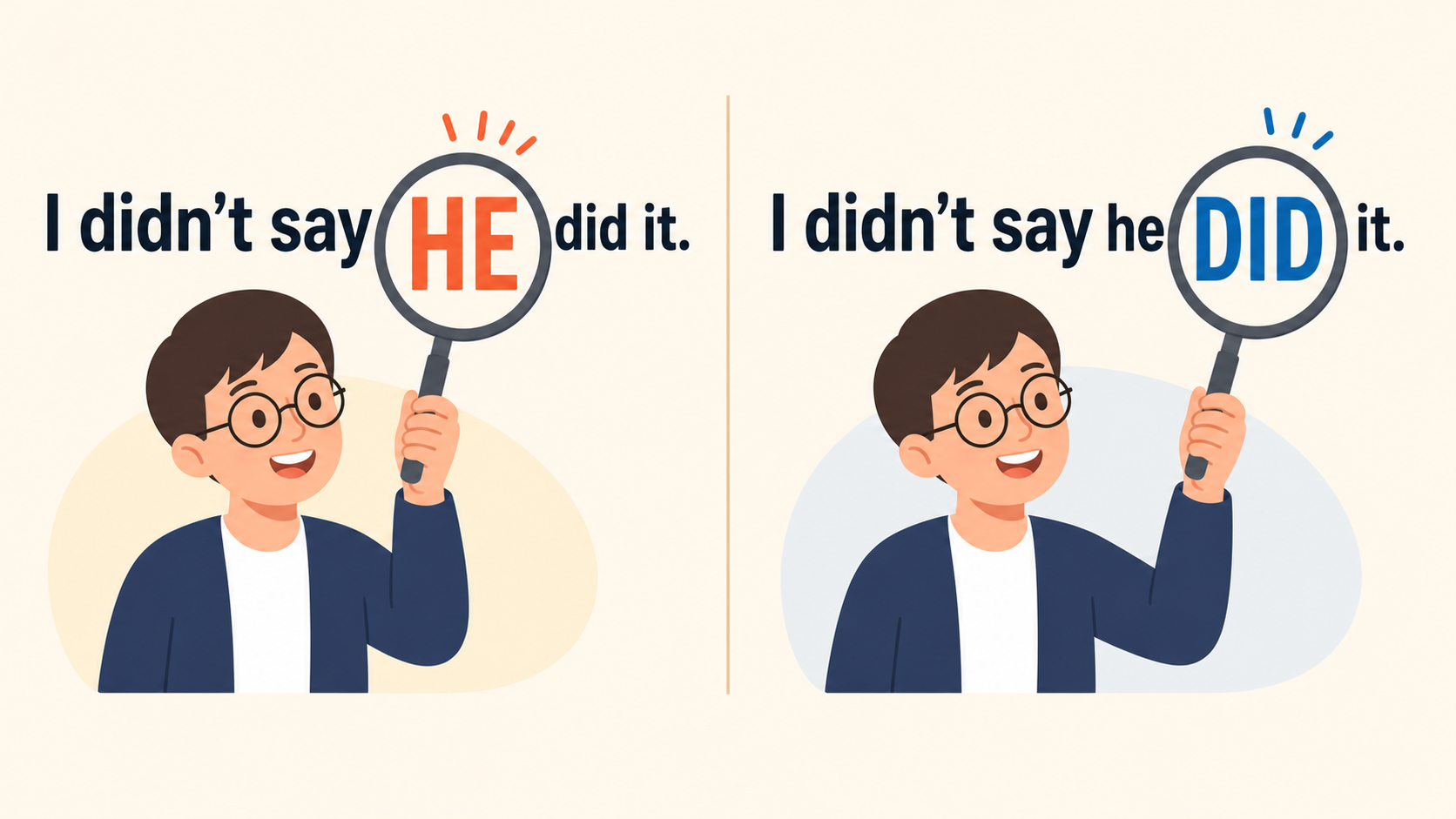 フォーカス強勢のイメージ:左に虫眼鏡で「HE」を赤く拡大強調するキャラ(I didn't say HE did it.)、右に虫眼鏡で「DID」を青く拡大強調するキャラ(I didn't say he DID it.)