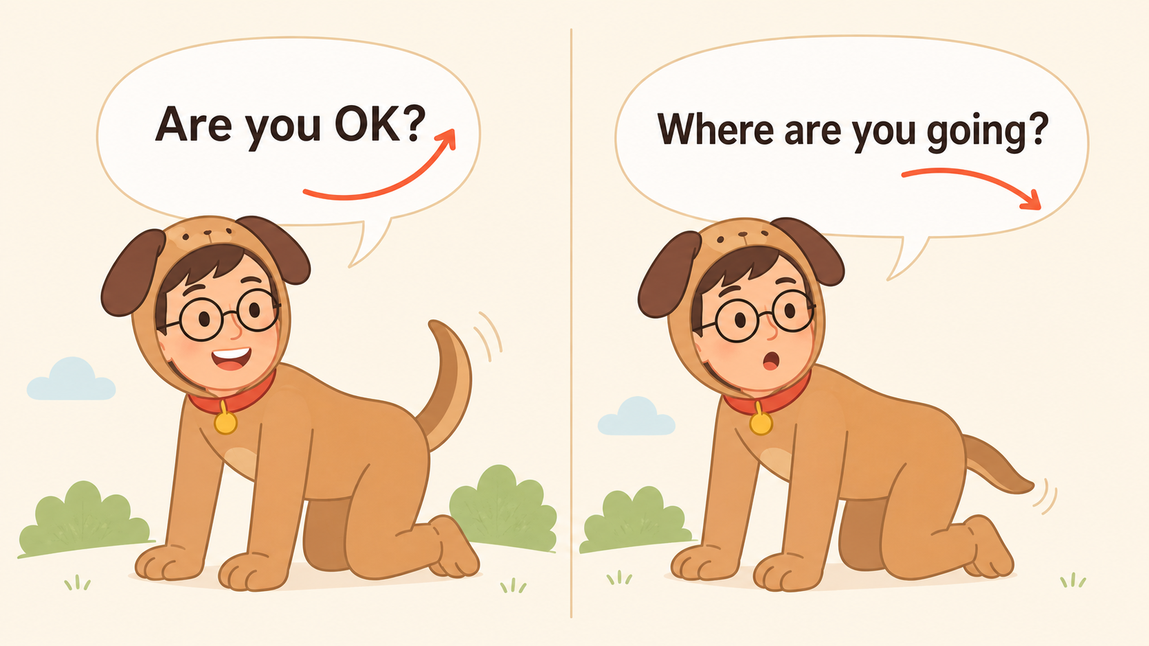 文末イントネーションの2パターンの対比イラスト:左に「Are you OK?↗」と笑顔で問いかけるキャラ(Yes-No疑問・上げる)、右に「Where are you going?↘」と表情をひそめて尋ねるキャラ(Wh疑問・下げる)