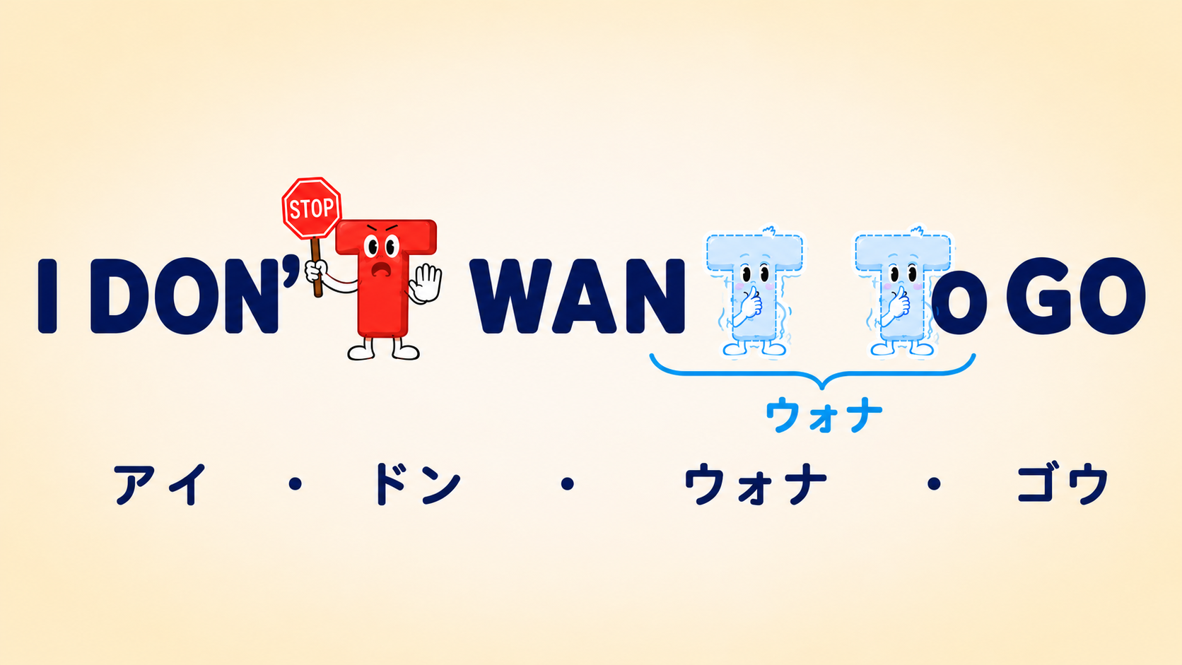 t の合わせ技のイメージ：I don't want to go. の don't は止める Stop T、want to は溶けて「ウォナ」になり、1フレーズで t が別々に変化している様子
