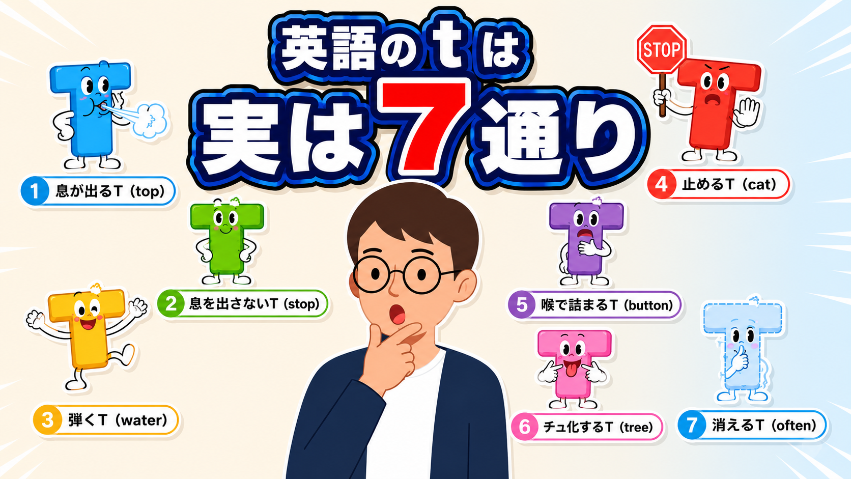 英語の t は実は7通り｜water がワラに聞こえる正体