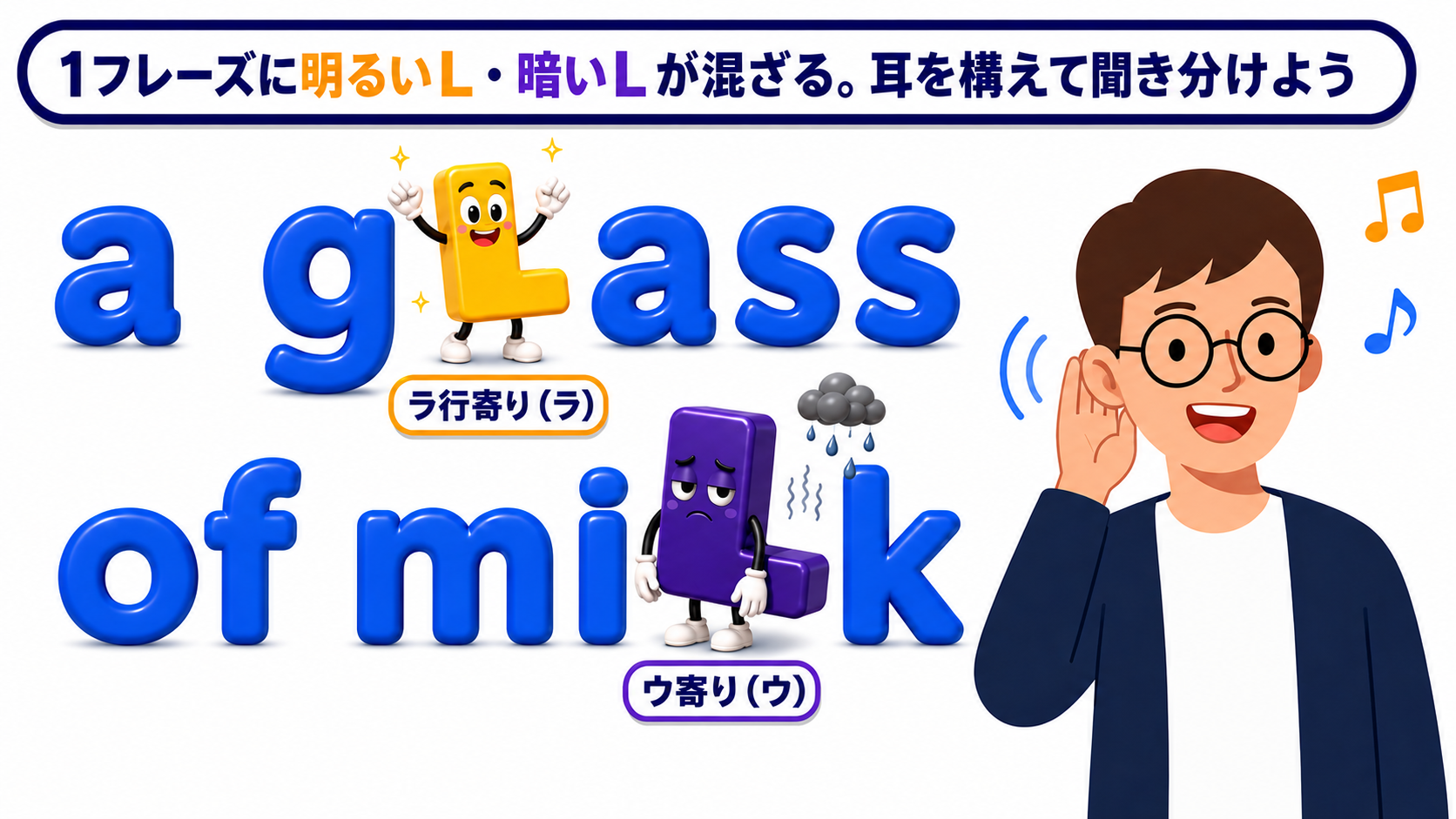 練習法のイメージ：feel like ... / a glass of milk のフレーズの中で、明るいL（ラ行寄り）と暗いL（ウ寄り）が混ざって流れ、耳をすませて聞き取ろうとしている様子