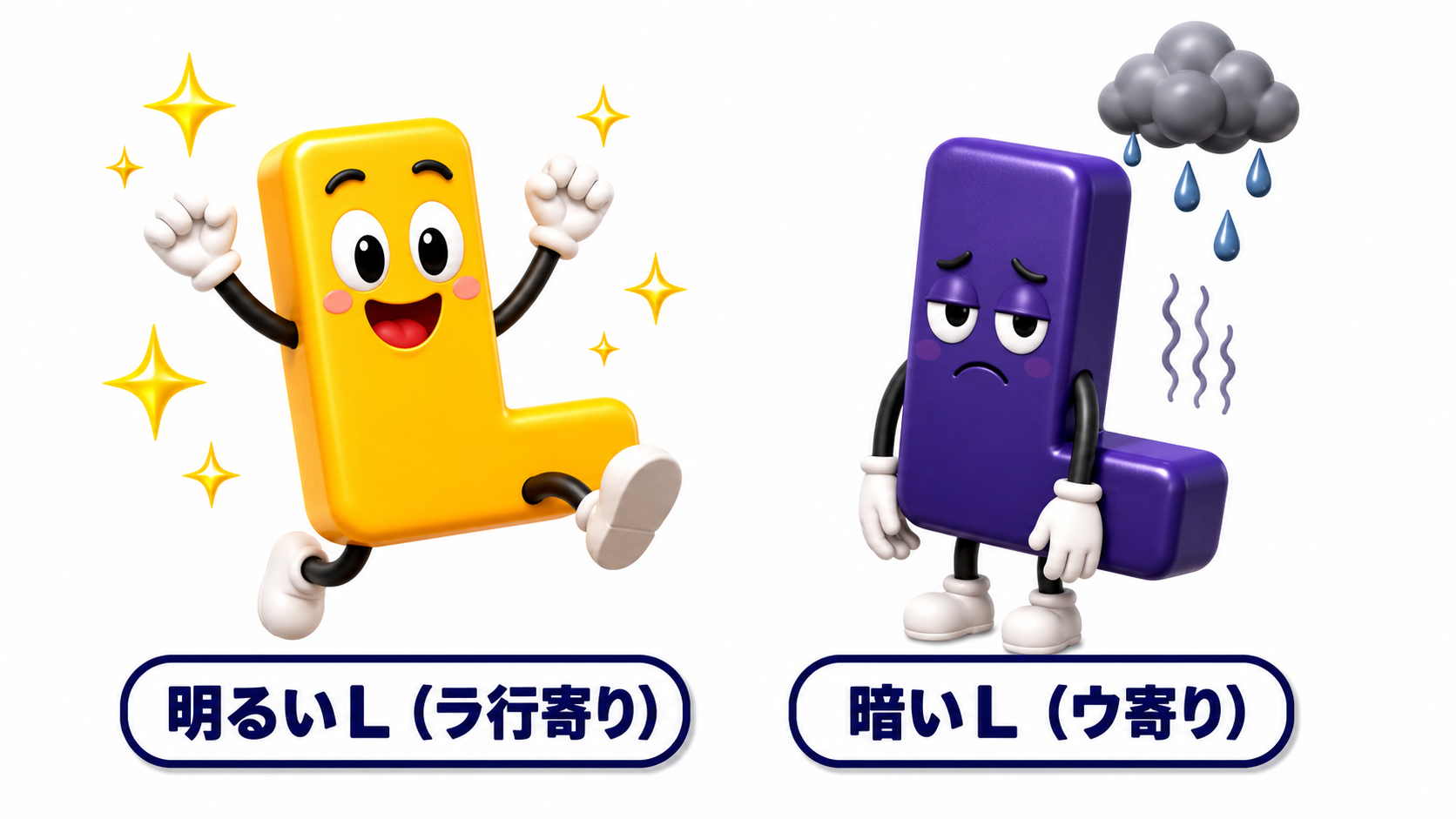 同じ L が左右に分岐する対比図：左が明るいL（語頭・母音の前）でラ行寄りの音、右が暗いL（語末・子音の前）でウ寄りの「ゥ」