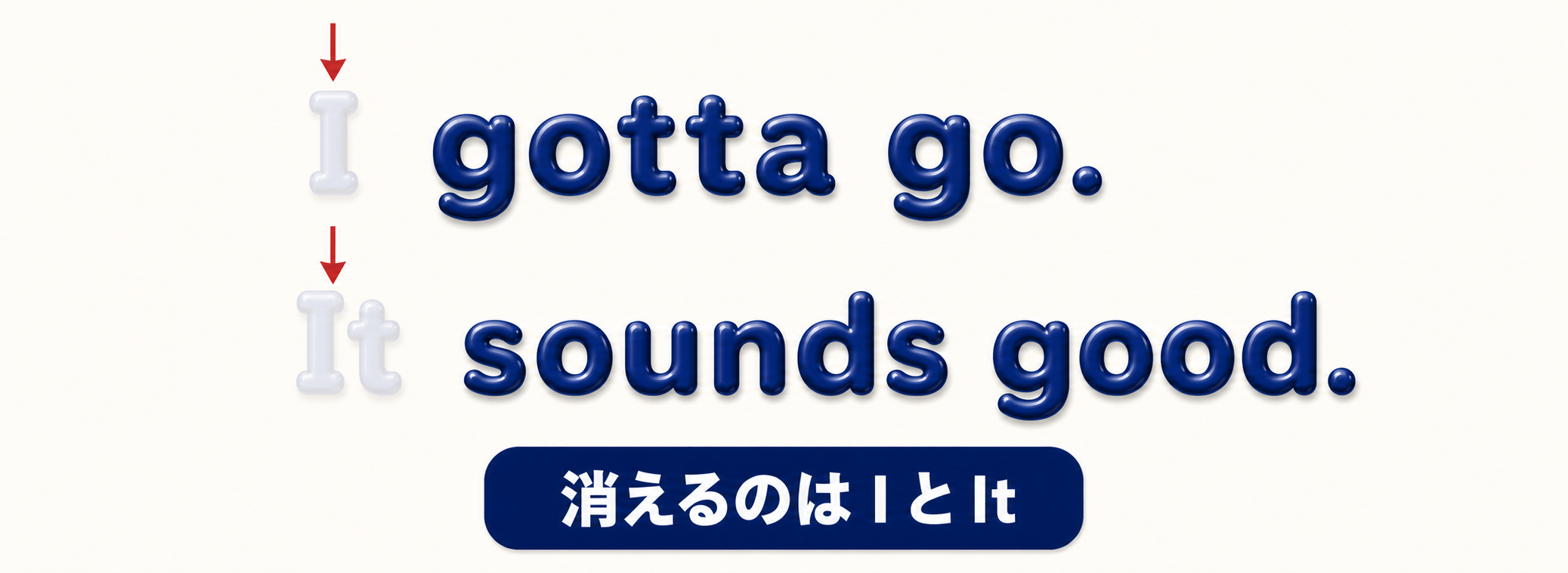 I gotta go. の I と、It sounds good. の It が薄く消えかけている図。下に「消えるのは I と It」のラベル