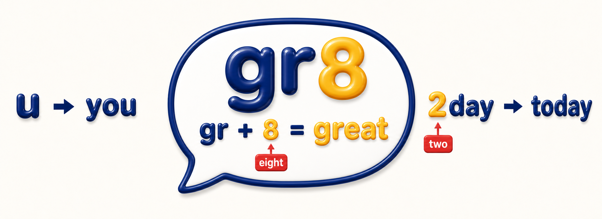 チャットの吹き出しの中で gr8 が gr と 8（eight）に分解されて great になり、u は you、2day は today と読み解ける図