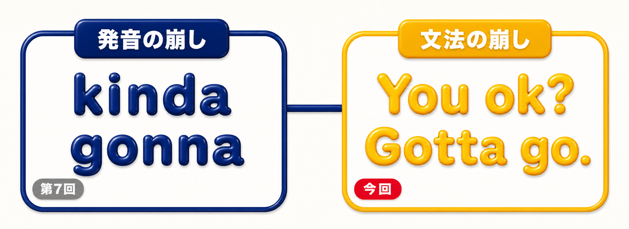 第7回の「発音の崩し」（kinda・gonna）と今回の「文法の崩し」（You ok?・Gotta go.）を並べた見取り図